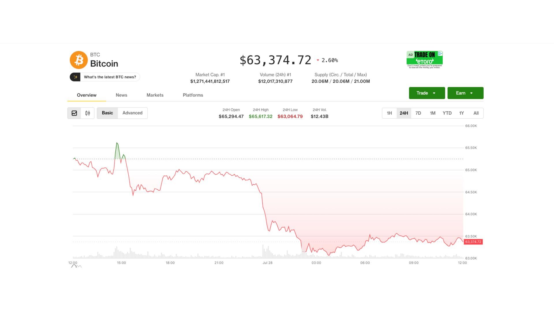 Bitcoin slides as South Korea stocks plunge, Senate delays crypto clarity bill