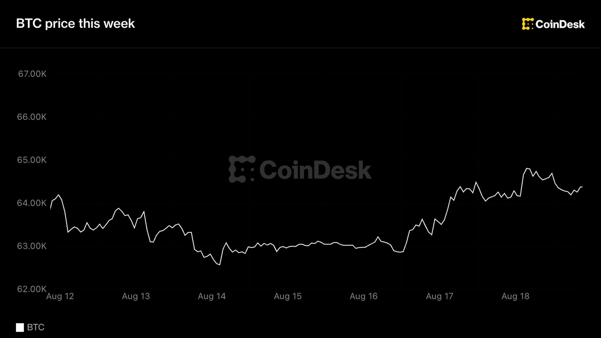Bitcoin consolidates as global bond yields surge to multi-decade highs