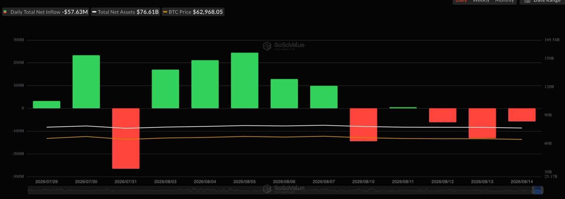 US spot Bitcoin ETFs see strong inflows as Q3 flows turn positive