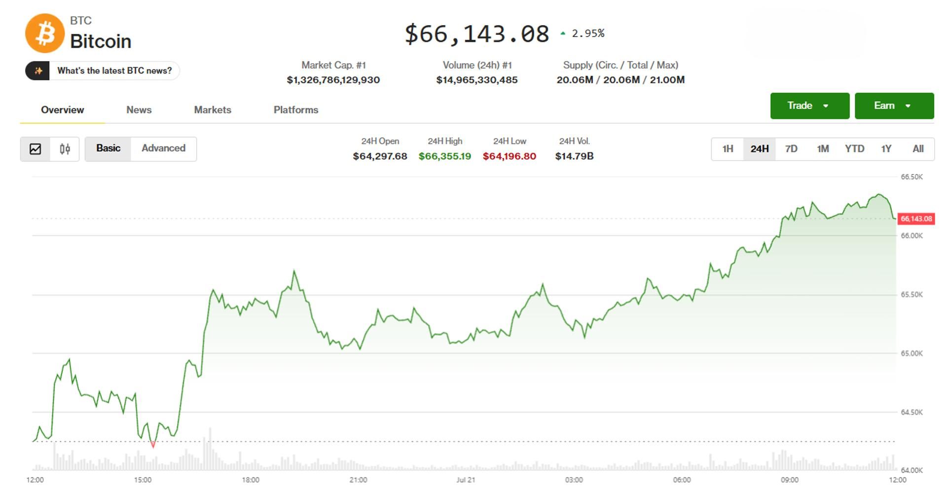 Crypto markets gain on Trump ethics deal for market structure bill