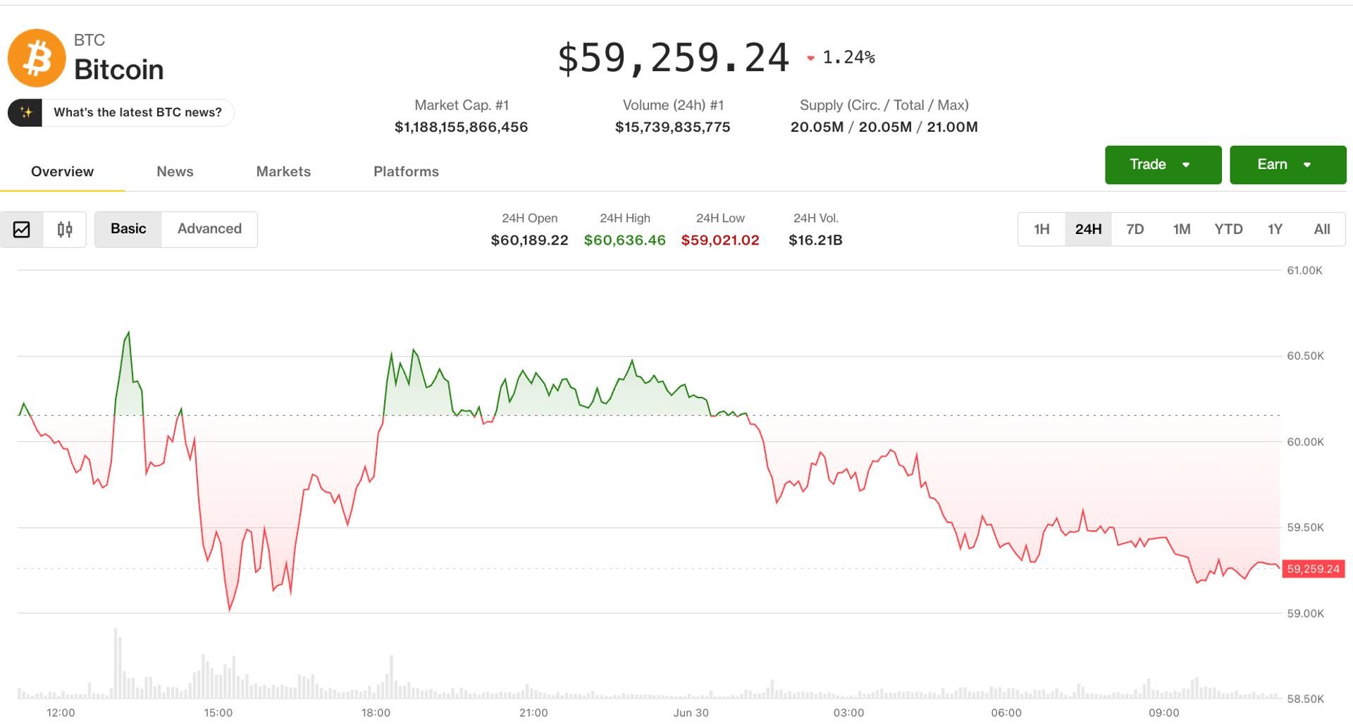 Bitcoin slides toward 2024 lows; options traders hedge downside risk