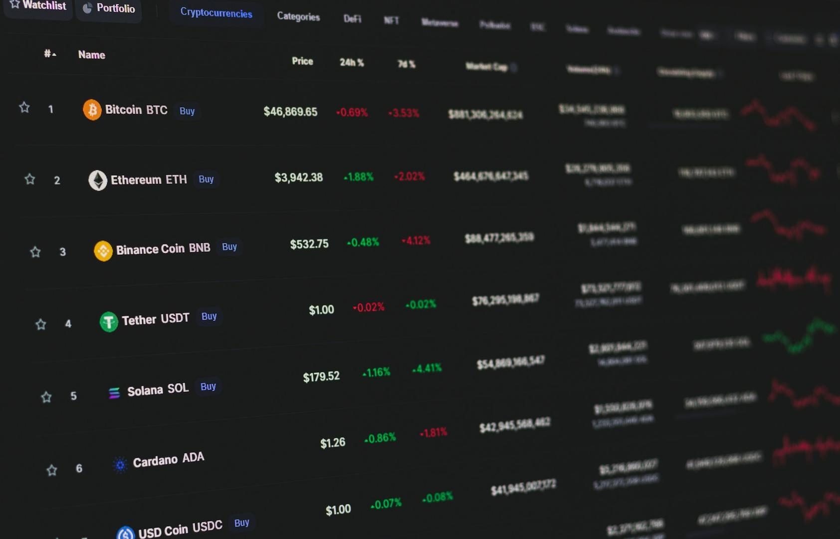Crypto investors shift focus to fundamentals over market-cap rankings
