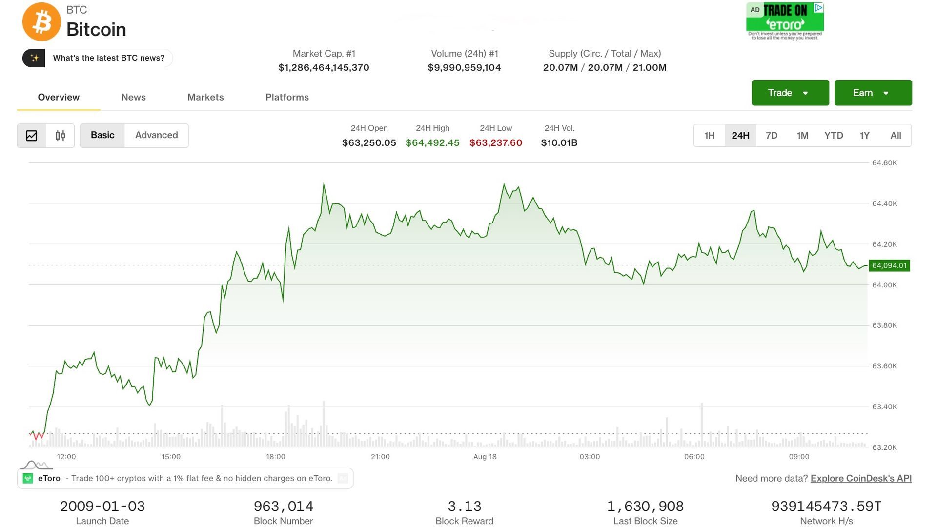 Bitcoin retreats as rising yields weigh on equities; FOMC minutes and crypto summit loom