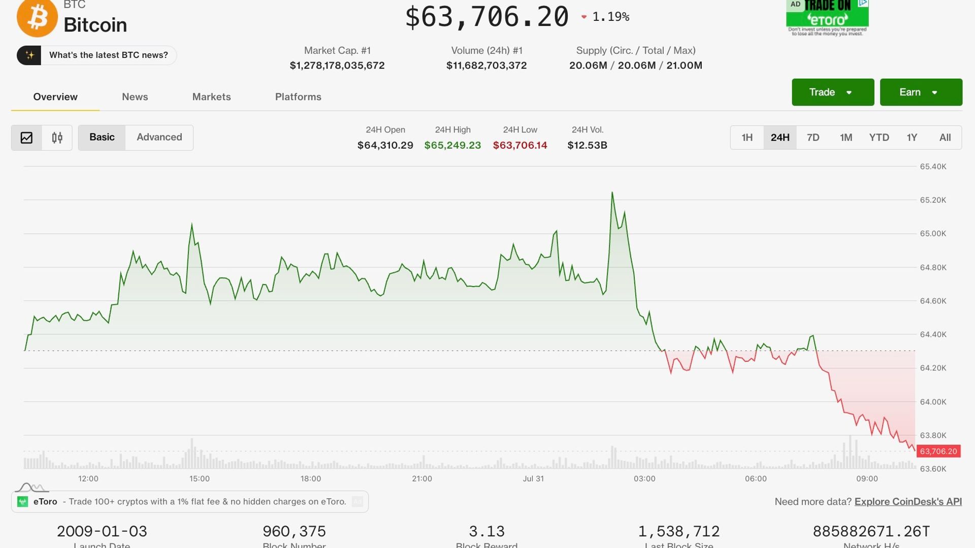 Crypto index on pace for best month in a year despite BTC pullback