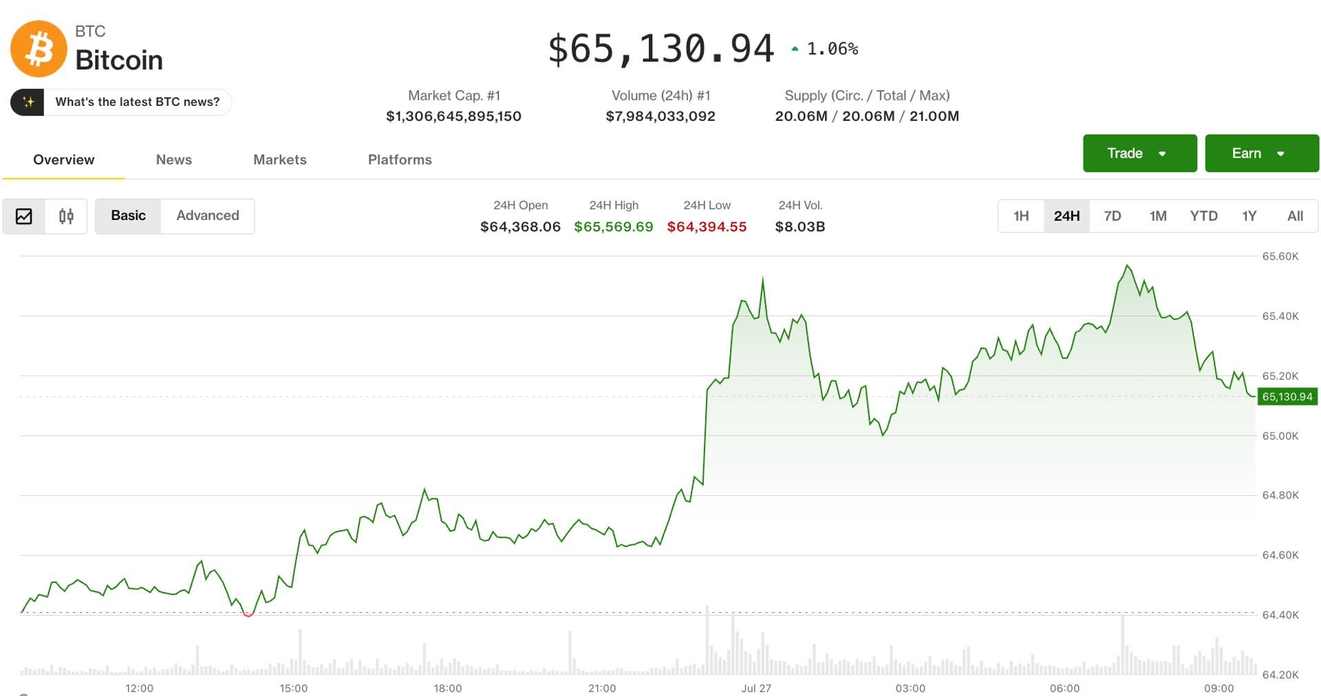 Oil slides on Iran-U.S. pause; crypto risk assets rally as Fed decision looms