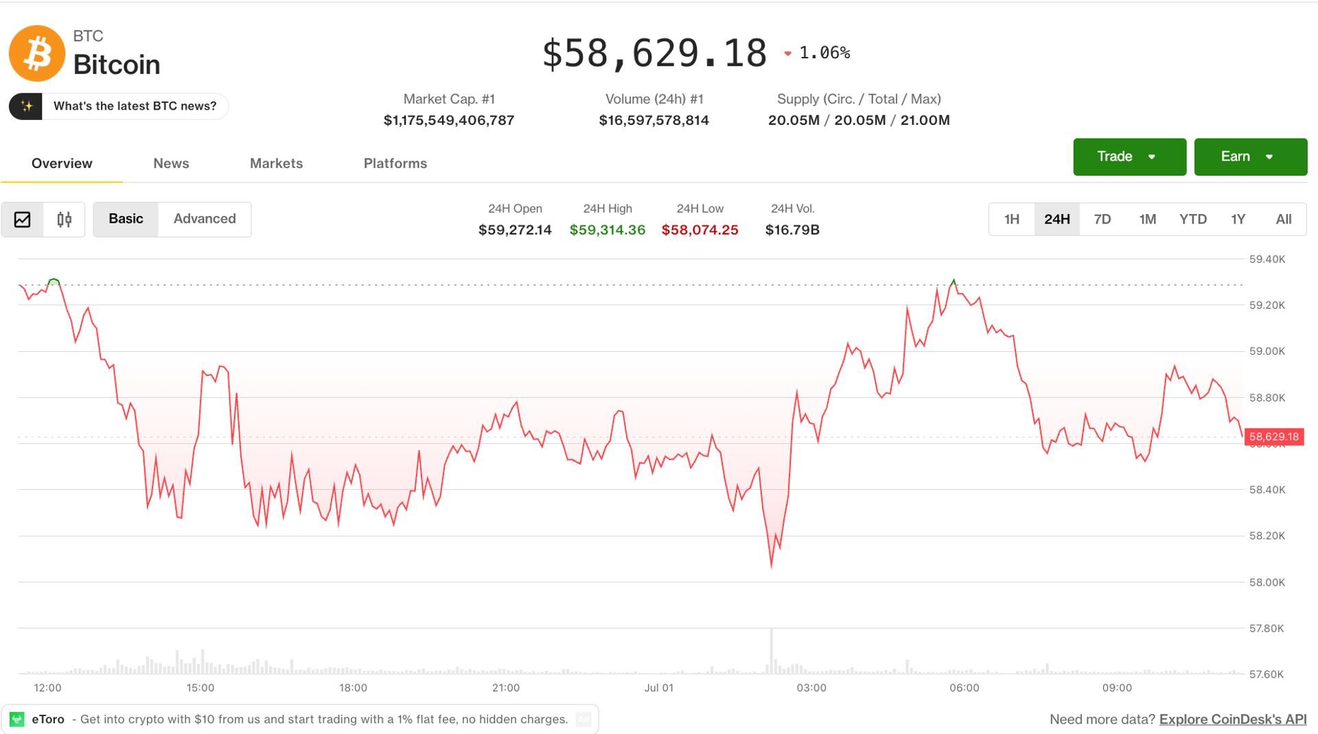 Bitcoin options traders hedge with $50K puts as gold futures signal weakness