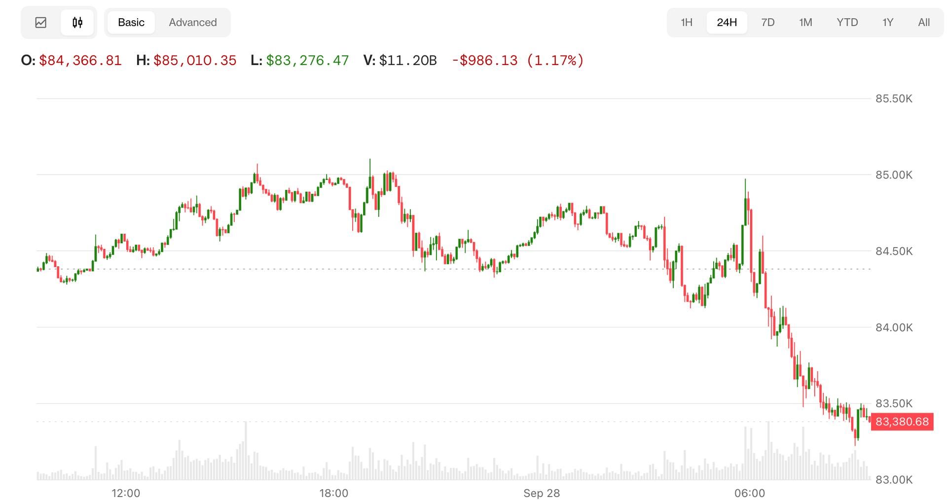 Bitcoin, stock futures slide as Trump signals possible Iran escalation